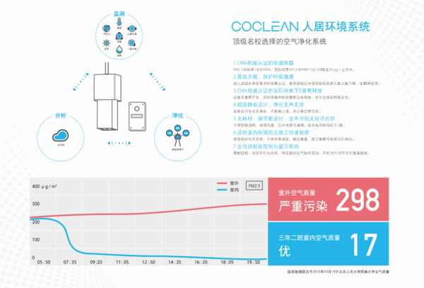 码报:【j2开奖】关注两会中的雾霾热点 重现蔚蓝天空近在眼前