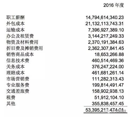 码报:【j2开奖】王卫去年赚了41.8亿，顺丰送一单顶韵达送十单