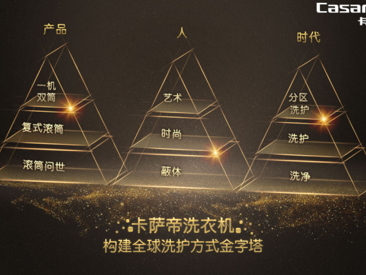 wzatv:【j2开奖】AWE：卡萨帝发明“金字塔”生活