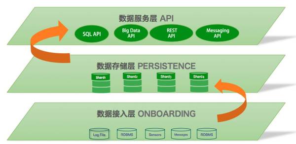 报码:【j2开奖】MongoDB大中华区首席架构师唐建法：关系型数据库到MongoDB的战略迁移