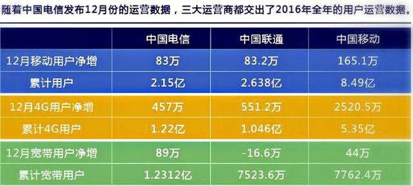 【j2开奖】中国移动再放“猛招”：100M、50M宽带统统免费！