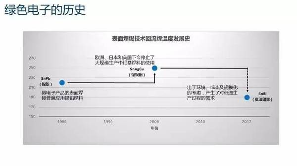 wzatv:【j2开奖】英特尔推新型低温锡膏焊接工艺，助力中国制造2025