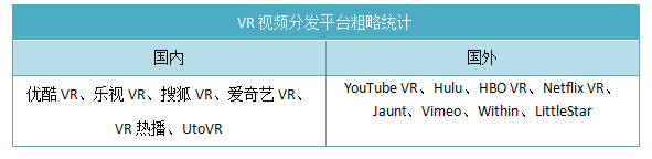报码:【j2开奖】360度视频只是过渡，VR视频的“真交互”还没到时候