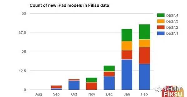 报码:【j2开奖】【行情】iPhone 7跳水900元 全新iPad Pro偷跑：售价给力