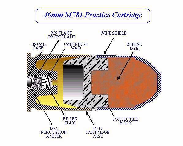 【组图】美军成功开发“兰博”系统，通过3D打印生产导弹发射器及弹药