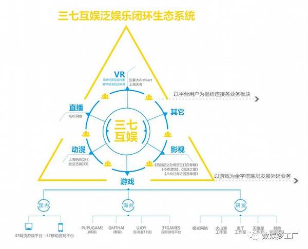 报码:【j2开奖】对话三七互娱高级副总裁杨军：好内容才是泛娱乐产业王道| 捕娱达人