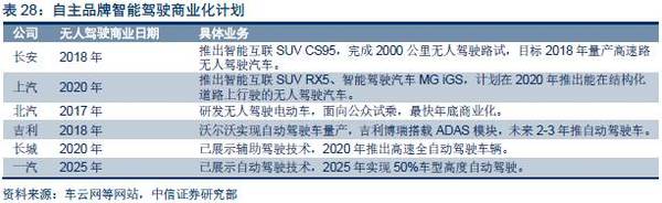 【j2开奖】深度报告：“数据革命”终极方向是人工智能，金融/汽车最快落地