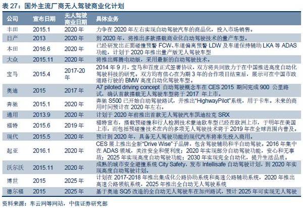 【j2开奖】深度报告：“数据革命”终极方向是人工智能，金融/汽车最快落地