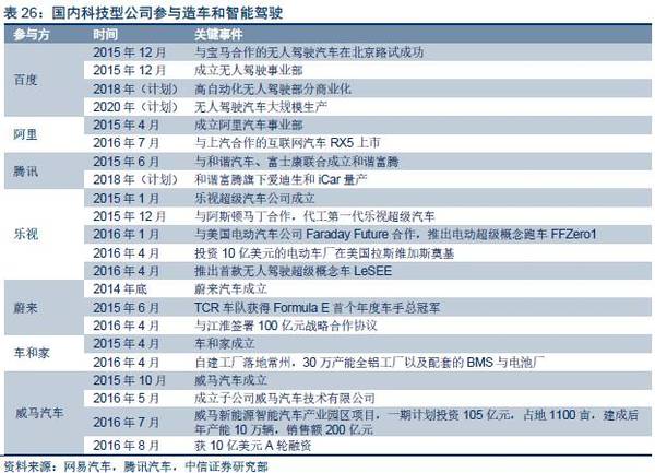 【j2开奖】深度报告：“数据革命”终极方向是人工智能，金融/汽车最快落地