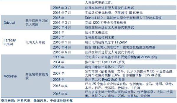 【j2开奖】深度报告：“数据革命”终极方向是人工智能，金融/汽车最快落地