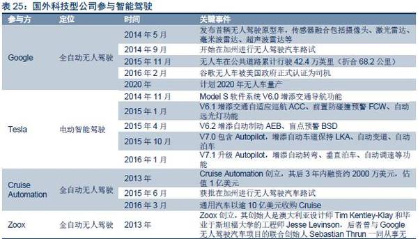 【j2开奖】深度报告：“数据革命”终极方向是人工智能，金融/汽车最快落地