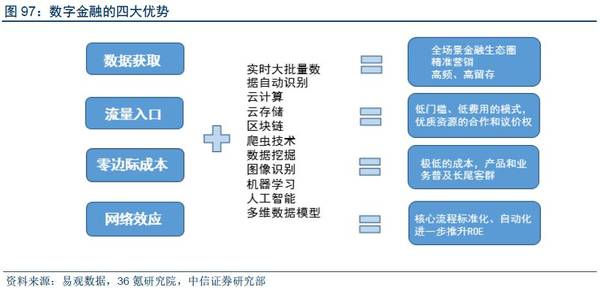 【j2开奖】深度报告：“数据革命”终极方向是人工智能，金融/汽车最快落地