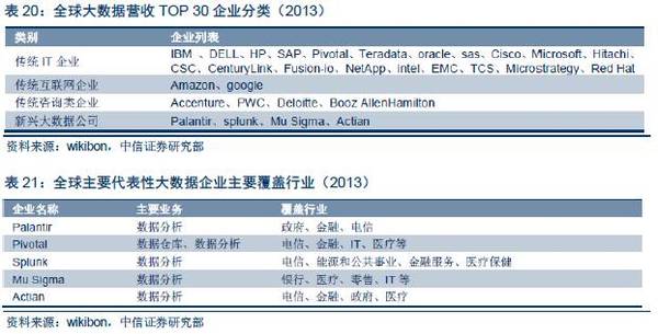 【j2开奖】深度报告：“数据革命”终极方向是人工智能，金融/汽车最快落地