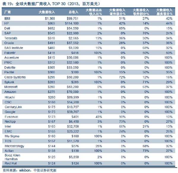 【j2开奖】深度报告：“数据革命”终极方向是人工智能，金融/汽车最快落地