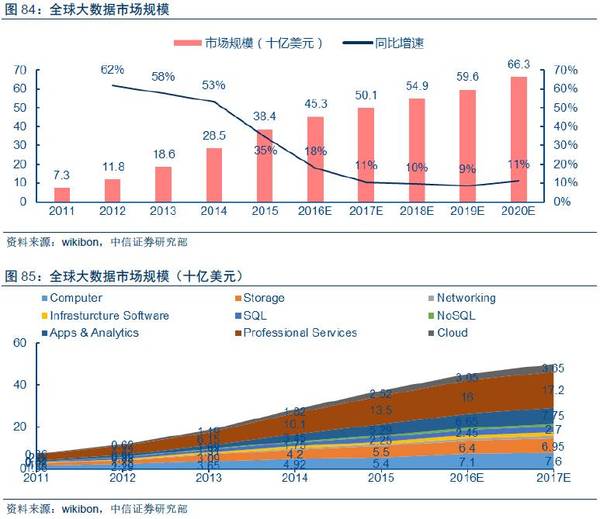 【j2开奖】深度报告：“数据革命”终极方向是人工智能，金融/汽车最快落地