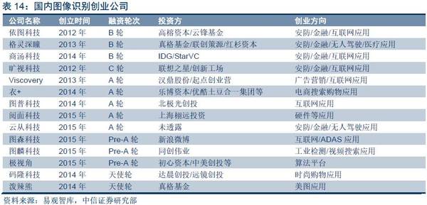 【j2开奖】深度报告：“数据革命”终极方向是人工智能，金融/汽车最快落地