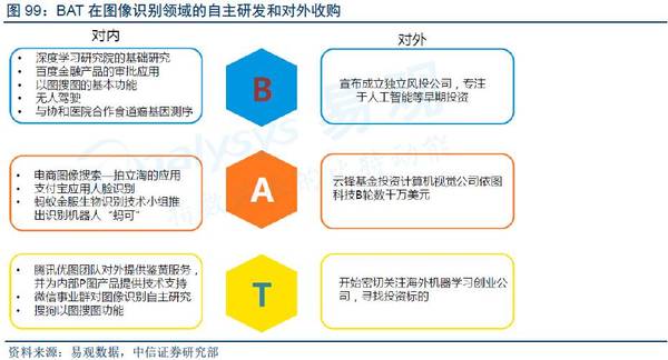 【j2开奖】深度报告：“数据革命”终极方向是人工智能，金融/汽车最快落地