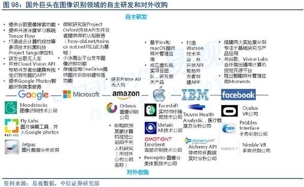 【j2开奖】深度报告：“数据革命”终极方向是人工智能，金融/汽车最快落地