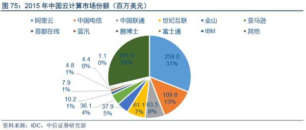 【j2开奖】深度报告：“数据革命”终极方向是人工智能，金融/汽车最快落地