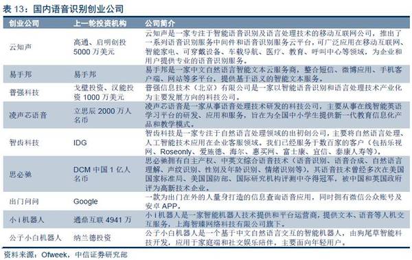 【j2开奖】深度报告：“数据革命”终极方向是人工智能，金融/汽车最快落地