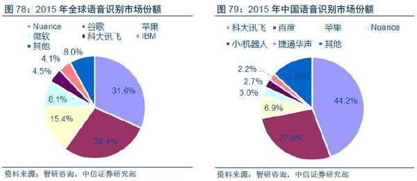 【j2开奖】深度报告：“数据革命”终极方向是人工智能，金融/汽车最快落地