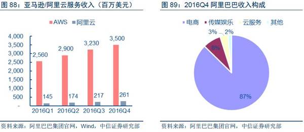 【j2开奖】深度报告：“数据革命”终极方向是人工智能，金融/汽车最快落地