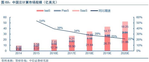 【j2开奖】深度报告：“数据革命”终极方向是人工智能，金融/汽车最快落地