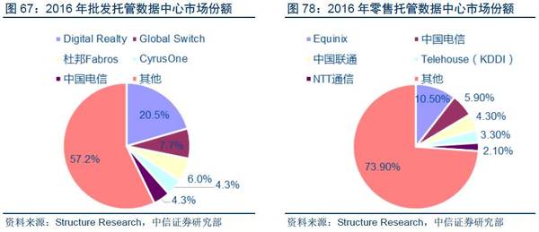 【j2开奖】深度报告：“数据革命”终极方向是人工智能，金融/汽车最快落地