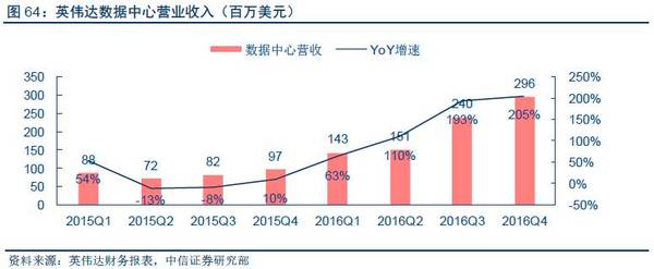 【j2开奖】深度报告：“数据革命”终极方向是人工智能，金融/汽车最快落地