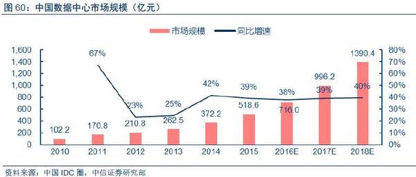 【j2开奖】深度报告：“数据革命”终极方向是人工智能，金融/汽车最快落地