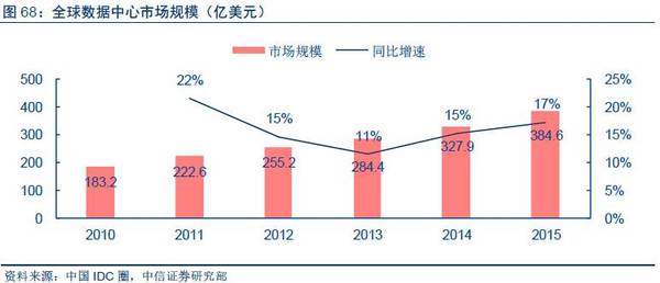 【j2开奖】深度报告：“数据革命”终极方向是人工智能，金融/汽车最快落地