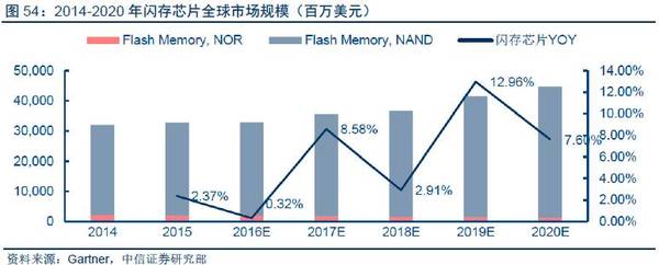 【j2开奖】深度报告：“数据革命”终极方向是人工智能，金融/汽车最快落地