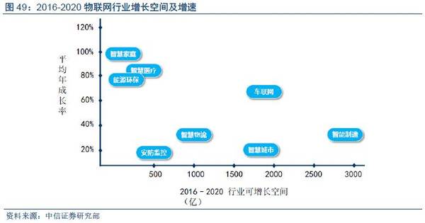 【j2开奖】深度报告：“数据革命”终极方向是人工智能，金融/汽车最快落地