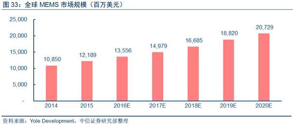 【j2开奖】深度报告：“数据革命”终极方向是人工智能，金融/汽车最快落地