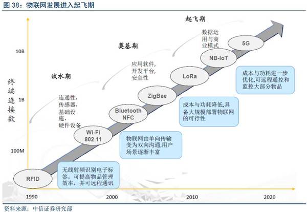 【j2开奖】深度报告：“数据革命”终极方向是人工智能，金融/汽车最快落地