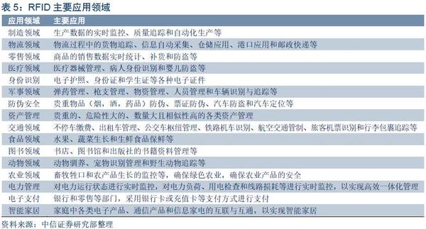 【j2开奖】深度报告：“数据革命”终极方向是人工智能，金融/汽车最快落地