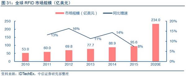 【j2开奖】深度报告：“数据革命”终极方向是人工智能，金融/汽车最快落地