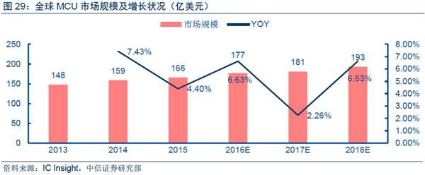 【j2开奖】深度报告：“数据革命”终极方向是人工智能，金融/汽车最快落地