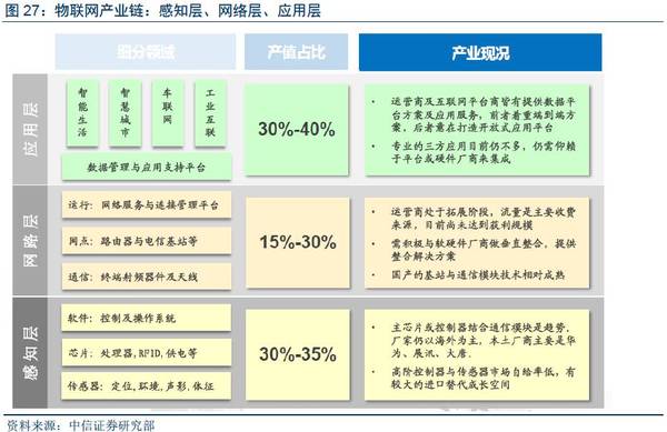 【j2开奖】深度报告：“数据革命”终极方向是人工智能，金融/汽车最快落地