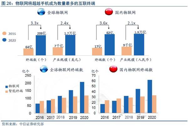 【j2开奖】深度报告：“数据革命”终极方向是人工智能，金融/汽车最快落地