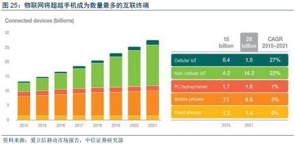 【j2开奖】深度报告：“数据革命”终极方向是人工智能，金融/汽车最快落地