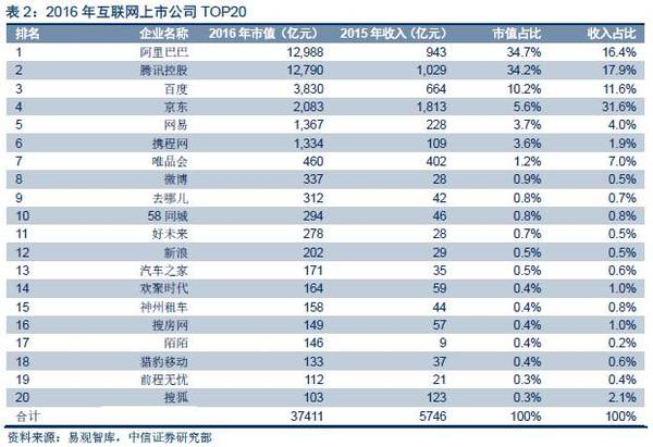 【j2开奖】深度报告：“数据革命”终极方向是人工智能，金融/汽车最快落地