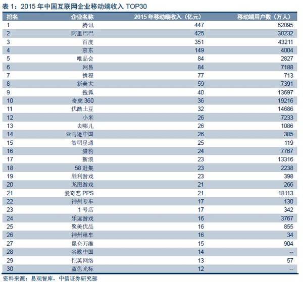 【j2开奖】深度报告：“数据革命”终极方向是人工智能，金融/汽车最快落地