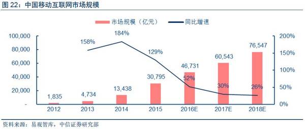 【j2开奖】深度报告：“数据革命”终极方向是人工智能，金融/汽车最快落地