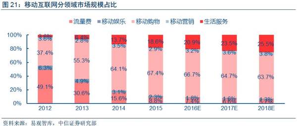 【j2开奖】深度报告：“数据革命”终极方向是人工智能，金融/汽车最快落地