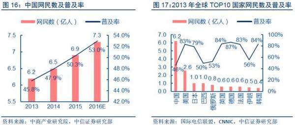 【j2开奖】深度报告：“数据革命”终极方向是人工智能，金融/汽车最快落地