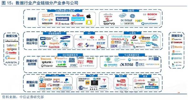 【j2开奖】深度报告：“数据革命”终极方向是人工智能，金融/汽车最快落地