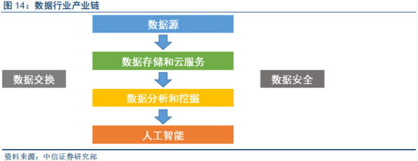 【j2开奖】深度报告：“数据革命”终极方向是人工智能，金融/汽车最快落地