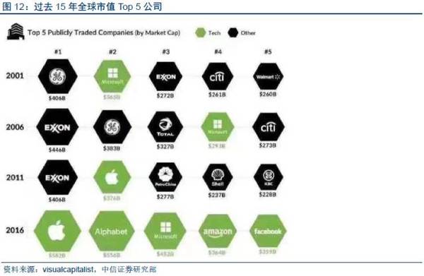 【j2开奖】深度报告：“数据革命”终极方向是人工智能，金融/汽车最快落地