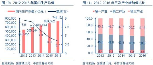 【j2开奖】深度报告：“数据革命”终极方向是人工智能，金融/汽车最快落地